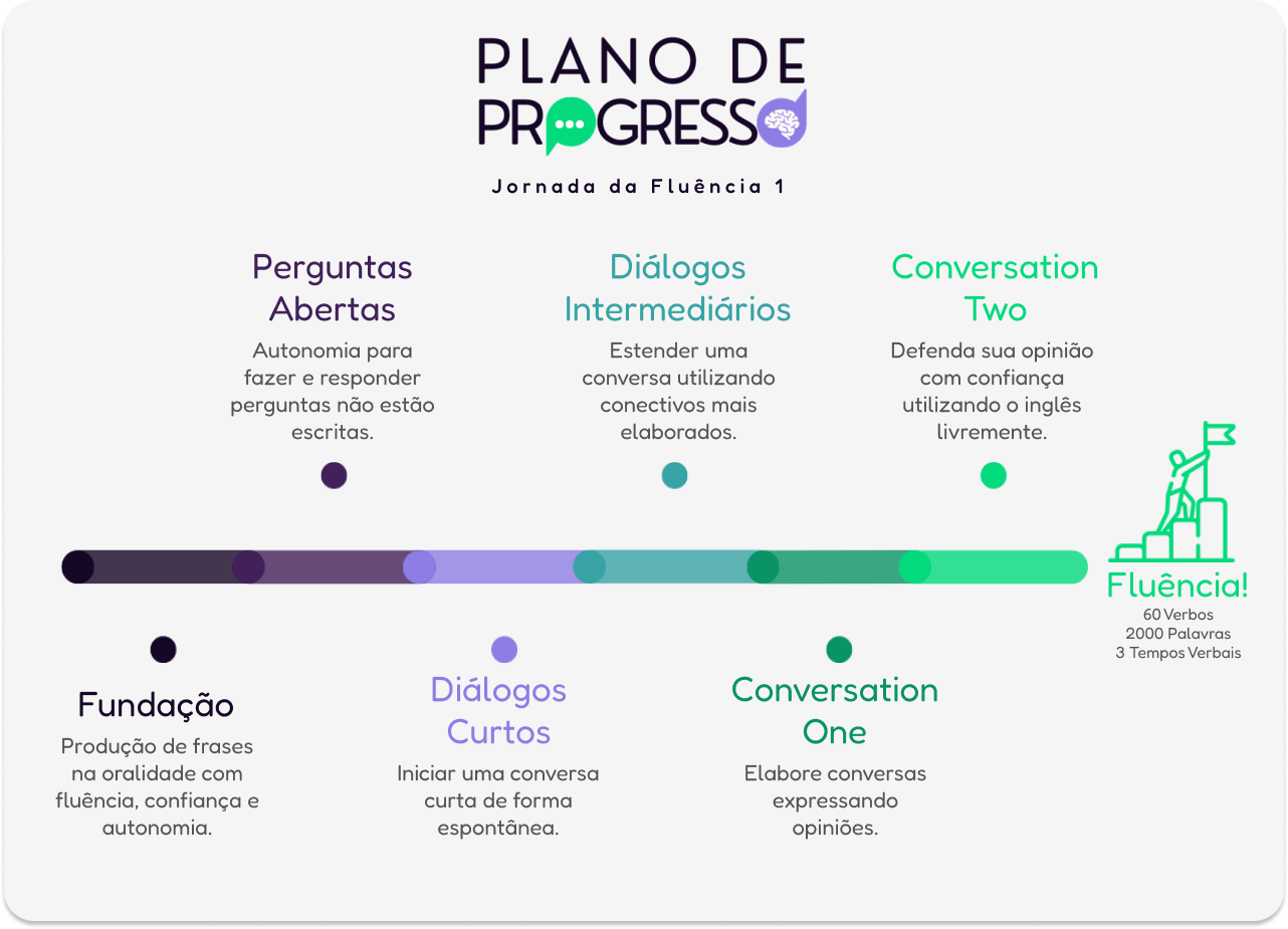 imagem do plano de progresso