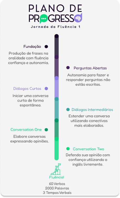 imagem do plano de progresso