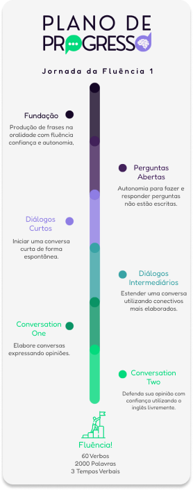 imagem do plano de progresso